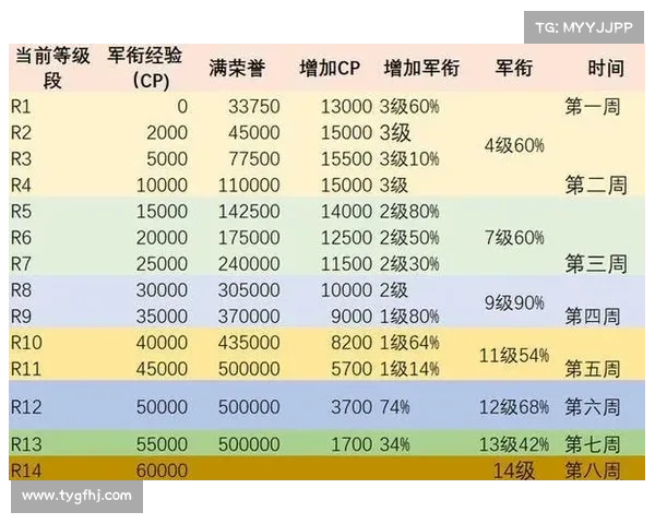 魔兽8.0满级后装备属性提升攻略